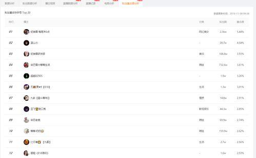 吃瓜看娱乐小程序下载,揭秘吃瓜看娱乐小程序的魅力所在
